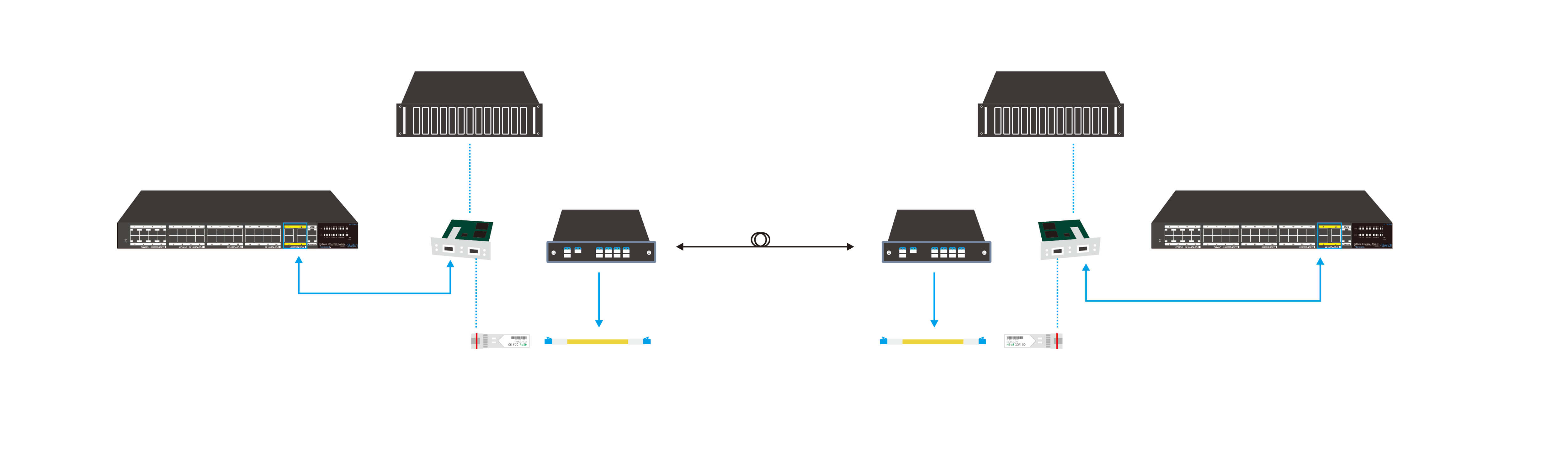 cwdm sfp 万兆光模块与交换机之间的连接